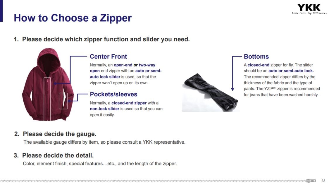 YKK Product Tool Kit